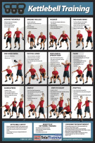 Picture of Kettlebell Training Poster